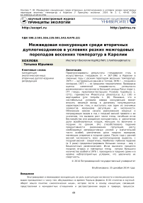 Межвидовая конкуренция среди вторичных дуплогнездников в условиях резких межгодовых перепадов весенних температур в Карелии