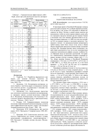 Современные резервы увеличения производства кормов