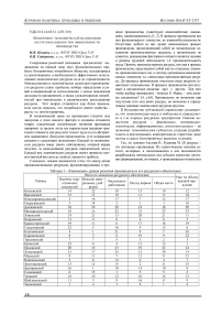 Мониторинг экономической взаимосвязи ресурсооснащенности и эффективности производства