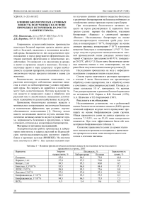 Влияние биологически активных веществ, полученных на основе природных источников, на рост и развитие гороха