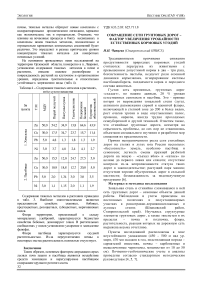 Сокращение сети грунтовых дорог - фактор увеличения урожайности естественных кормовых угодий