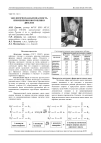 Экологическая безопасность применения биотоплив в дизелях