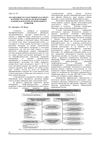 Реализация государственно-частного партнерства в области подготовки кадров как фактор регионального развития