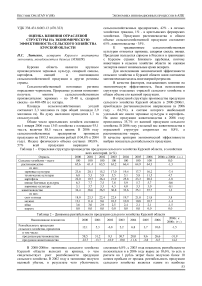 Оценка влияния отраслевой структуры на экономическую эффективность сельского хозяйства Курской области