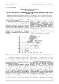 Ресурсосберегающие технологии газотермического напыления при ремонте машин АПК