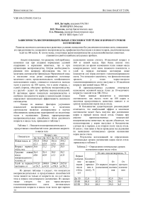 Зависимость воспроизводительных способностей тёлок и коров от сроков осеменения