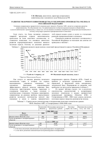 Развитие молочного животноводства и увеличение производства молока в Российской Федерации