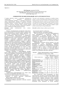 Симбиотически фиксированный азот в агроэкосистемах