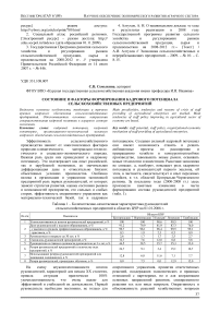 Состояние и факторы формирования кадрового потенциала сельскохозяйственных предприятий