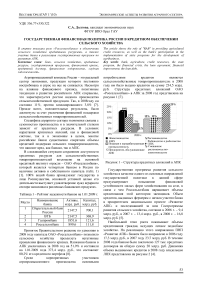 Государственная финансовая политика России в кредитном обеспечении сельского хозяйства