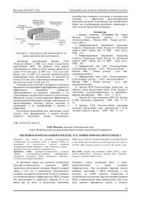 Жилищно-коммунальный комплекс в условиях финансового кризиса