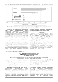 Гемогормональный статус организма свиней при стимуляции компенсаторно-адаптационных реакций