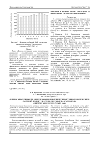 Оценка эффективности использования биологически активных компонентов растений в защите картофеля от колорадского жука (Leptinotarsa decemlineata Say)