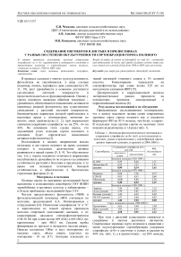 Содержание пигментов в листьях и прилистниках у разных по степени окультуренности сортообразцов гороха полевого