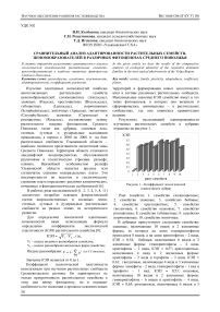 Сравнительный анализ адаптированности растительных семейств-ценозообразователей в различных фитоценозах Среднего Поволжья