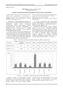 Гречиха: биологические возможности и пути их реализации