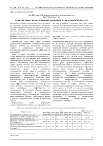 Развитие рынка зерноуборочных комбайнов в АПК Орловской области