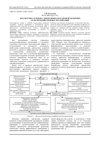 Диагностика и оценка эффективности кадровой политики сельскохозяйственных организаций