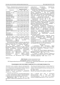 Тенденции и перспективы развития отраслей животноводства