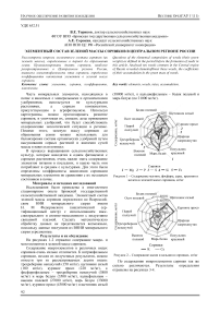 Элементный состав зеленой массы сорняков в Центральном регионе России