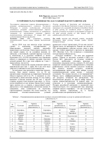 Устойчивость растениеводства как главный фактор развития АПК