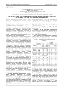 Характеристика генотипов ячменя по хозяйственно-ценным признакам и электрофоретическим спектрам проламинов семян