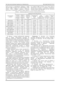 Изучение селекционной ценности восковидной кукурузы