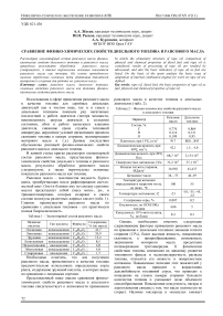 Сравнение физико-химических свойств дизельного топлива и рапсового масла