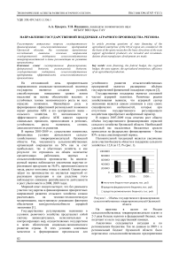 Направления государственной поддержки аграрного производства региона