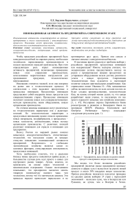 Инновационная активность предприятий на современном этапе