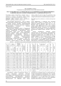 Рост урожайности сахарной свеклы как основной фактор инновационного развития свеклосахарного подкомплекса Ульяновской области