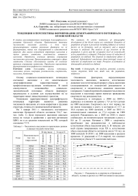 Тенденции и перспективы формирования демографического потенциала Орловской области