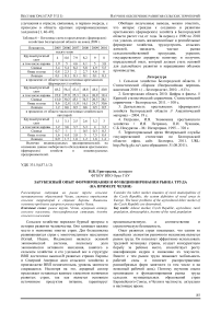 Зарубежный опыт формирования и функционирования рынка труда (на примере Чехии)