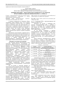 Влияние протеино-энергетического концентрата на мясную продуктивность цыплят-бройлеров кросса «Смена-4»