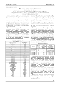 Определение оптимальной дозы препарата «Костомикс форте» при выращивании цыплят