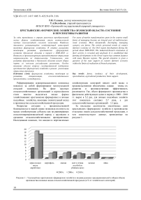 Крестьянские (фермерские) хозяйства Орловской области: состояние и перспективы развития