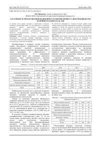 Состояние и проблемы инновационного развития процесса воспроизводства основного капитала в АПК