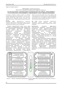 Анализ факторов, сдерживающих формирование механизма эффективного стратегического управления на современном этапе развития экономики