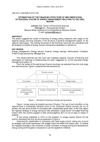 Optimization of the financing structure of implementation of regional system of energy management relating to the Orel region