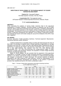 Directions of development of the Russian market of fodder harvesting machinery