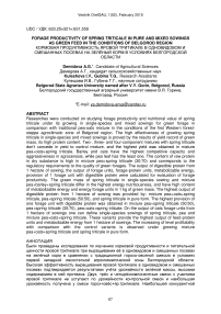 Forage productivity of spring triticale in pure and mixed sowings as green feed in the conditions of Belgorod region