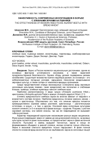 Эффективность современных инсектицидов в борьбе с хлебными жуками на пшенице