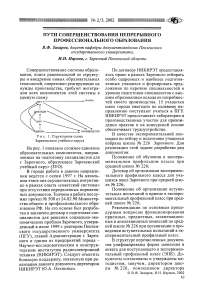 Пути совершенствования непрерывного профессионального образования
