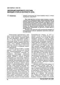 Эволюция кадрового состава милиции Урала в контексте НЭПа