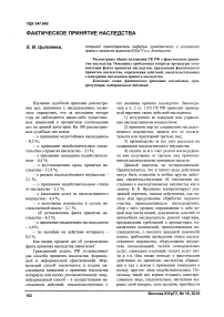 Фактическое принятие наследства