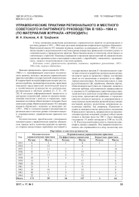 Управленческие практики регионального и местного советского и партийного руководства в 1953-1964 гг. (по материалам журнала "Крокодил")