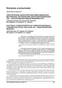 Электрические характеристики композиционных материалов «органический электроизоляционный лак - нанооксидонитридный модификатор