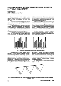 Информационная модель тренировочного процесса в игровых видах спорта