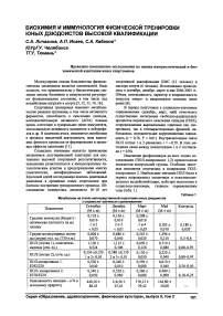 Биохимия и иммунология физической тренировки юных дзюдоистов высокой квалификации