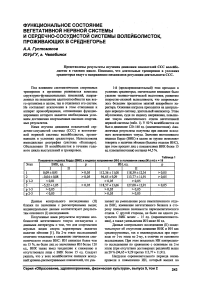 Функциональное состояние вегетативной нервной системы и сердечно-сосудистой системы волейболисток, проживающих в среднегорье